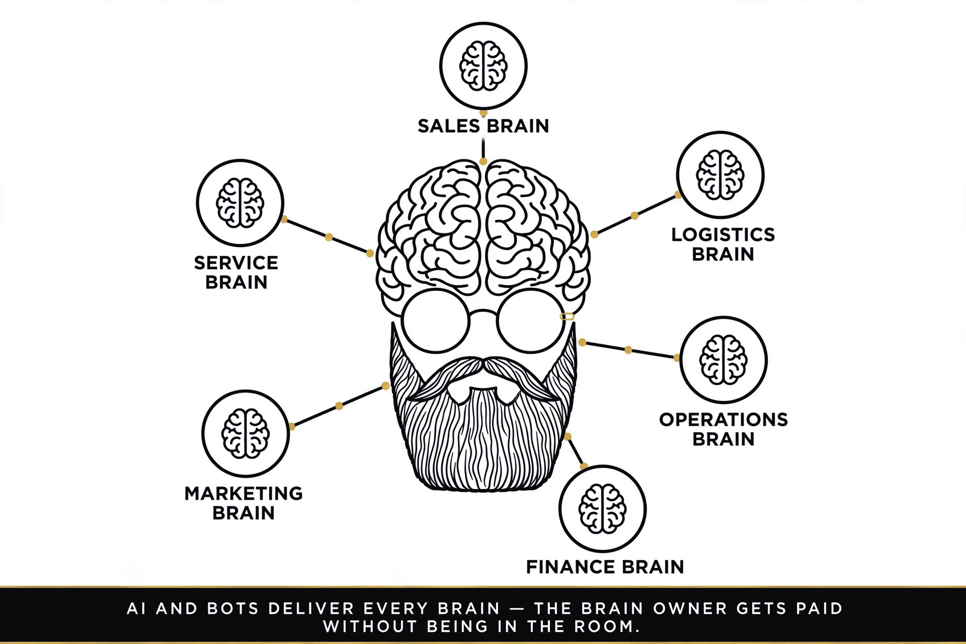 The AI Brain Network — expert brains connected through one hub